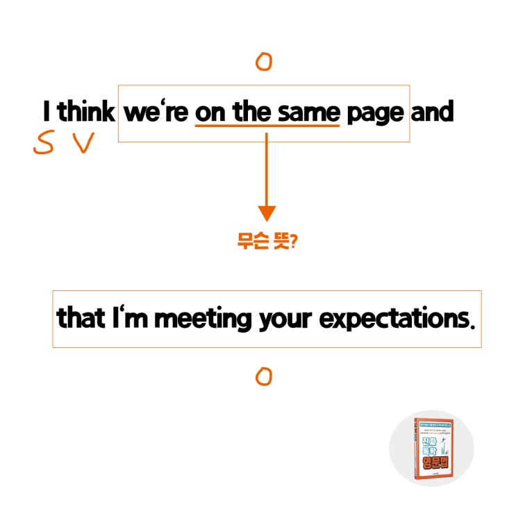  We're on the same page, 비즈니스영어회화 공부하는 직장인에게 필요한 영어문장