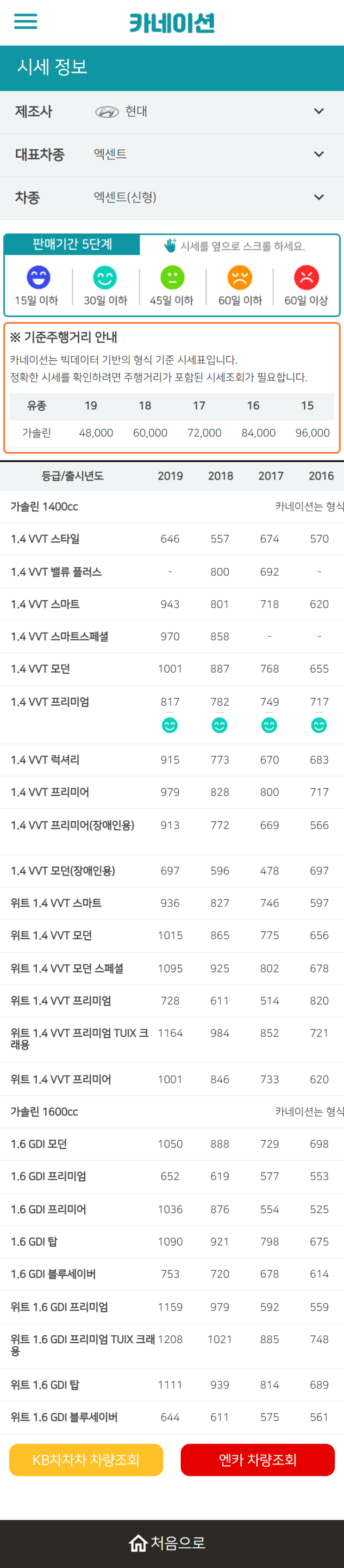 하우머치카 2023년 2월 엑센트(신형) 중고차시세.가격표 하우머치카 2023년 2월 엑센트(신형) 중고차시세.가격표