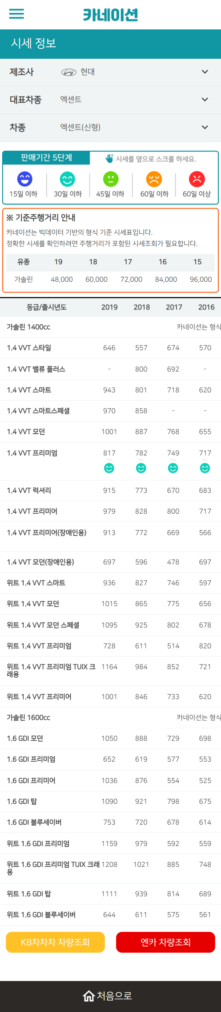 하우머치카 2023년 2월 엑센트(신형) 중고차시세.가격표