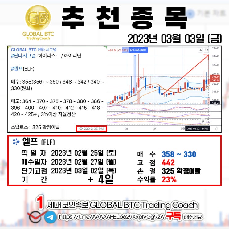  2023년 03월 03일 (금) GLOBAL BTC 추천결과