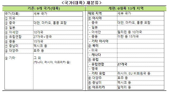 2020년 기준 온라인쇼핑동향 통계 개편 결과_통계청 2020년 기준 온라인쇼핑동향 통계 개편 결과_통계청