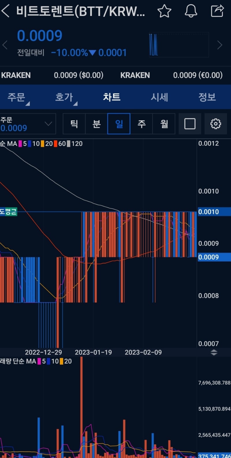 비트코인자동매매 - 비트토렌트(BTT)문제 : 네이버 블로그