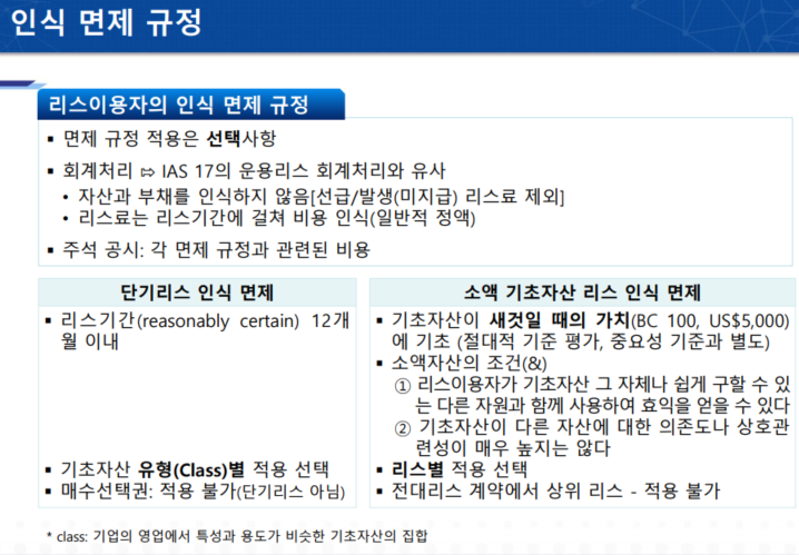  1116 리스_리스이용자의 사용권자산/리스부채 인식 면제 규정(단기리스, 소액리스의 기준)