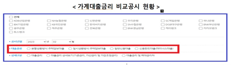 7월부터 예대금리차 공시 확대…잔액기준·전세대출금리도 비교공시 7월부터 예대금리차 공시 확대…잔액기준·전세대출금리도 비교공시
