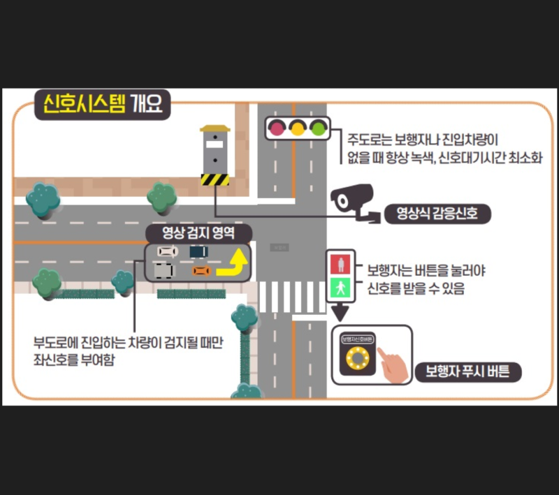 비보호 좌회전 감응신호 : 네이버 블로그