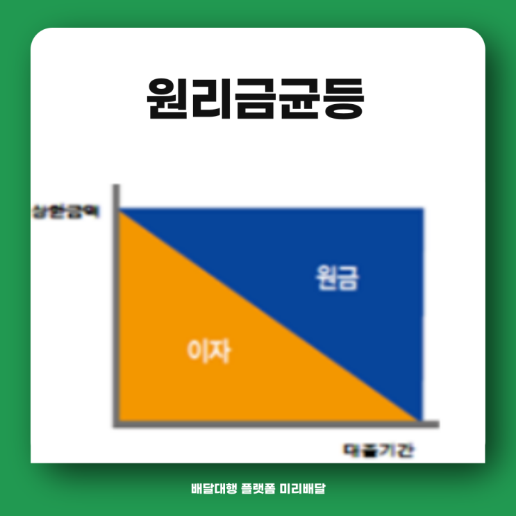  특례 보금자리 대출 나에게 유리한 상환 방식 찾는 노하우