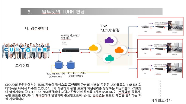  060 ARS 차세대 프로그램 출시