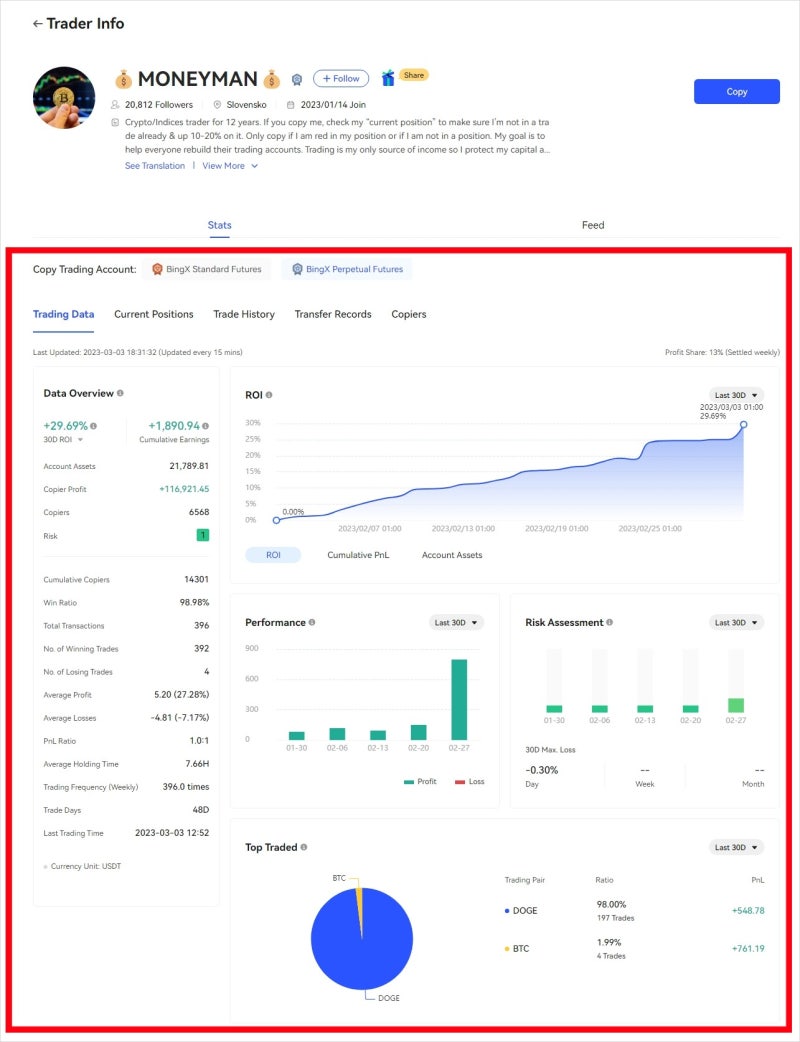 비트코인 선물, 현물 거래 빙엑스(bingX)거래소 마지막 뉴비(신규가입) 이벤트 300 USDT 증정! : 네이버 블로그