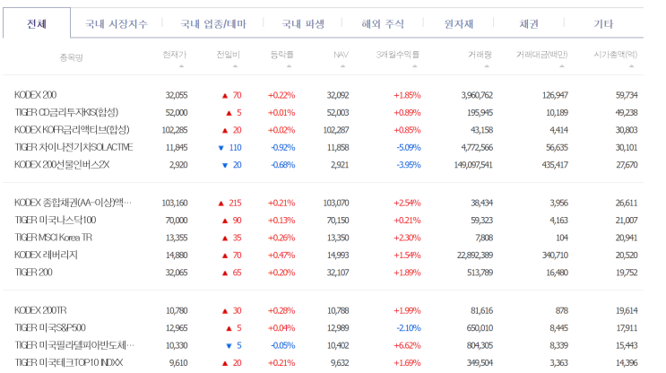  주식 하려고 하는데 ETF를 사면 될까요?
