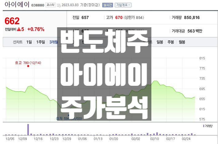  비메모리 반도체 관련주 아이에이 주가 집중 분석