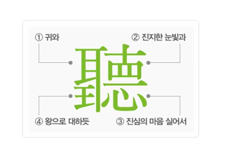  hear, here, close 그리고 이순(耳順)