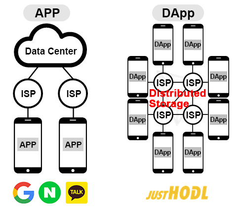  [알고가기]디앱(DApp) 이란?