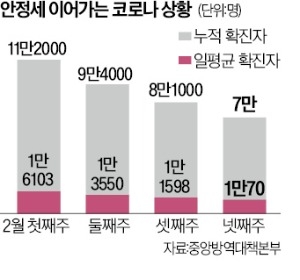  다음달 대중교통 탈때도 마스크 풀리겠군요