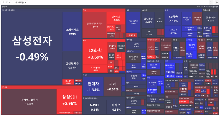 2023/03/03 테마랭킹(상승률) 2023/03/03 테마랭킹(상승률)