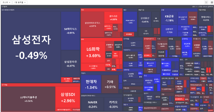 2023/03/03 테마랭킹(상승률)