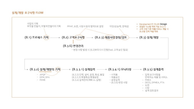  8.3 제품 및 서비스의 설계와 개발