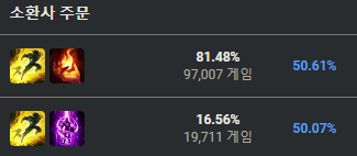 아리 룬, 템트리, 스킨 공략 : 네이버 블로그