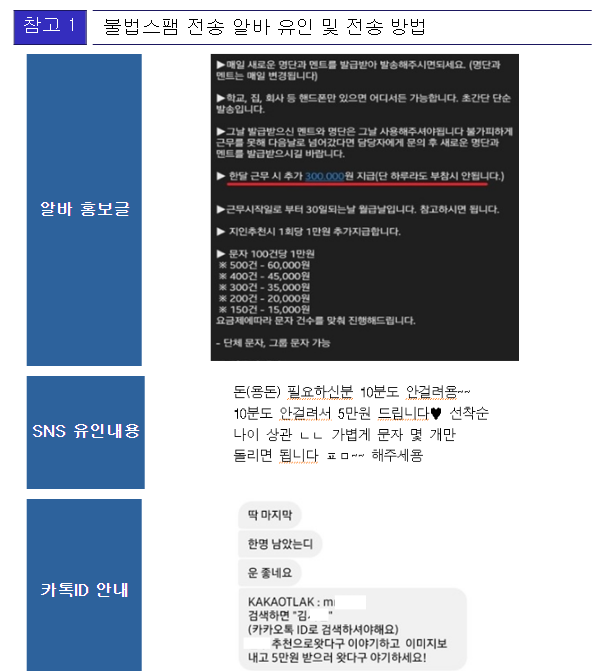 방통위, 청소년‘불법 도박스팸’문자 전송 알바 주의 당부 방통위, 청소년‘불법 도박스팸’문자 전송 알바 주의 당부