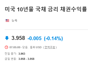 장단기 금리차 역전과 미국 국채 금리의 의미