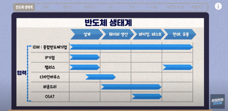  반도체 백과사전 EP.3 반도체 용어 사전  by 삼성전자 반도체 뉴스룸