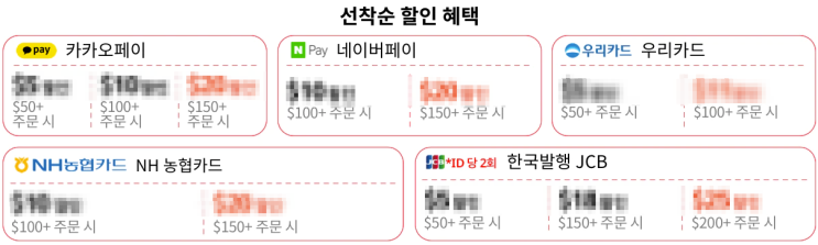  알리익스프레스 프로모션코드 총정리 모음 3월 6일 최신 update
