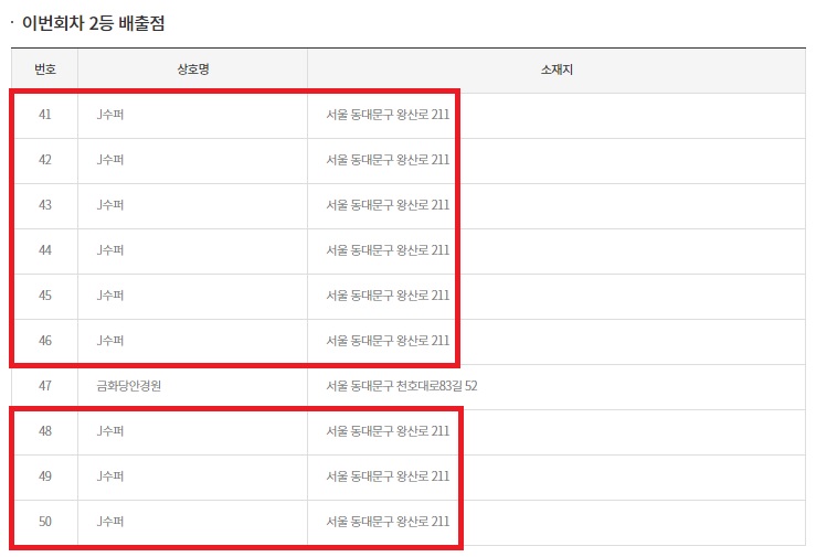  로또 1057회 103장 2등 중복 당첨자? 서울 동대문구 J수퍼 복권판매점