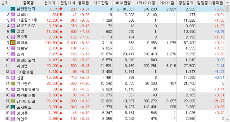 2023/03/03 시(간)외상승률(특징주) 2023/03/03 시(간)외상승률(특징주)