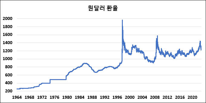 나트랑 공항 면세점 쇼핑 캄란공항편의시설 총정리