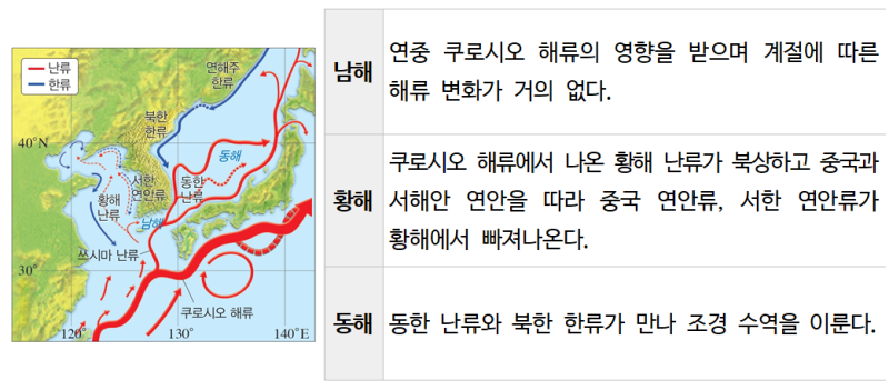 [지구과학 개념] / 한류와 난류, 우리나라 주변의 해류 : 네이버 블로그