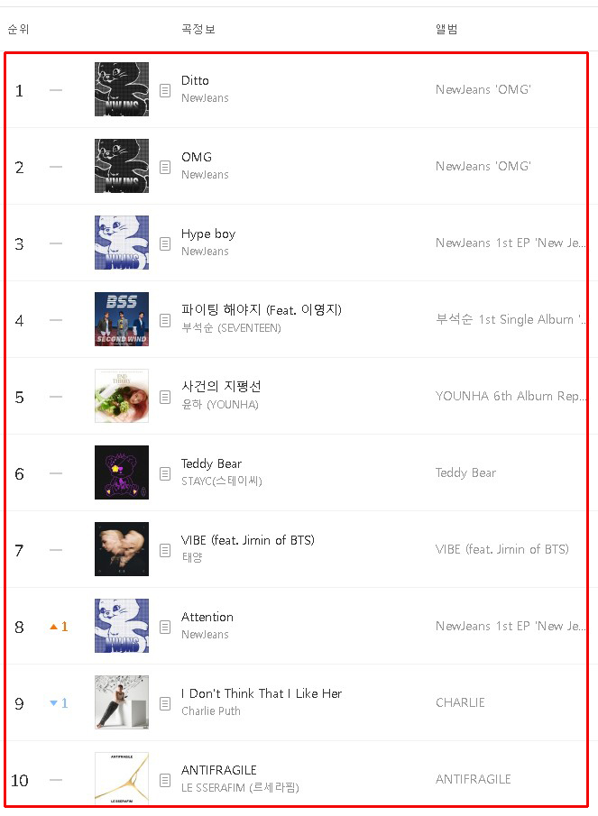 3월 멜론차트 top100 인기가요 최신가요 순위 음악 음원 차트