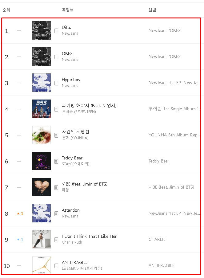 3월 멜론차트 top100 인기가요 최신가요 순위 음악 음원 차트 3월 멜론차트 top100 인기가요 최신가요 순위 음악 음원 차트