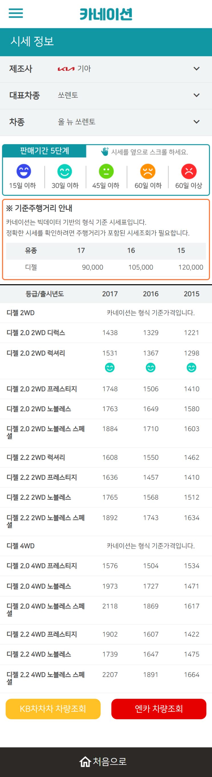 하우머치카 2023년 2월 올 뉴 쏘렌토 중고차시세.가격표 하우머치카 2023년 2월 올 뉴 쏘렌토 중고차시세.가격표