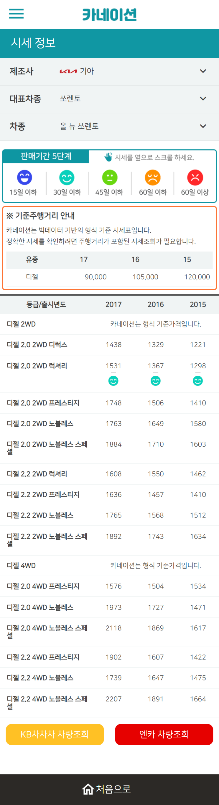 하우머치카 2023년 2월 올 뉴 쏘렌토 중고차시세.가격표