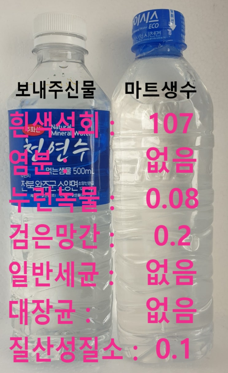 경북 영주, 축사 지하수 망간 상담, 그런데 지하수 연수기도 필요하세요. 경북 영주, 축사 지하수 망간 상담, 그런데 지하수 연수기도 필요하세요.
