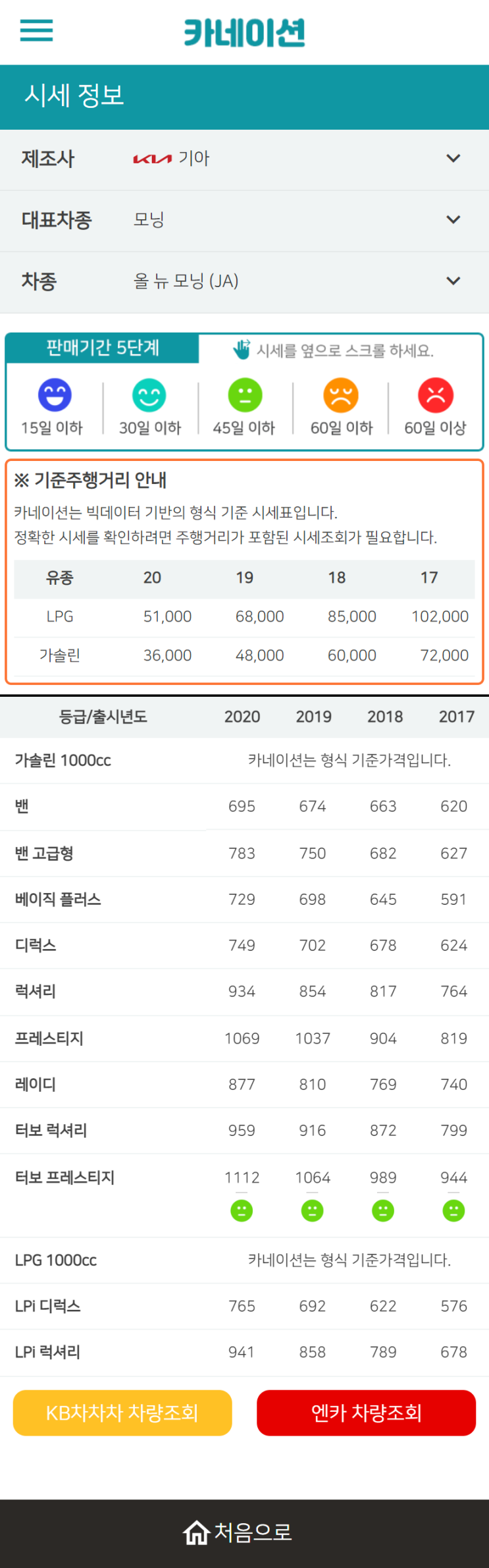 하우머치카 2023년 2월 올 뉴 모닝 (JA) 중고차시세.가격표 하우머치카 2023년 2월 올 뉴 모닝 (JA) 중고차시세.가격표