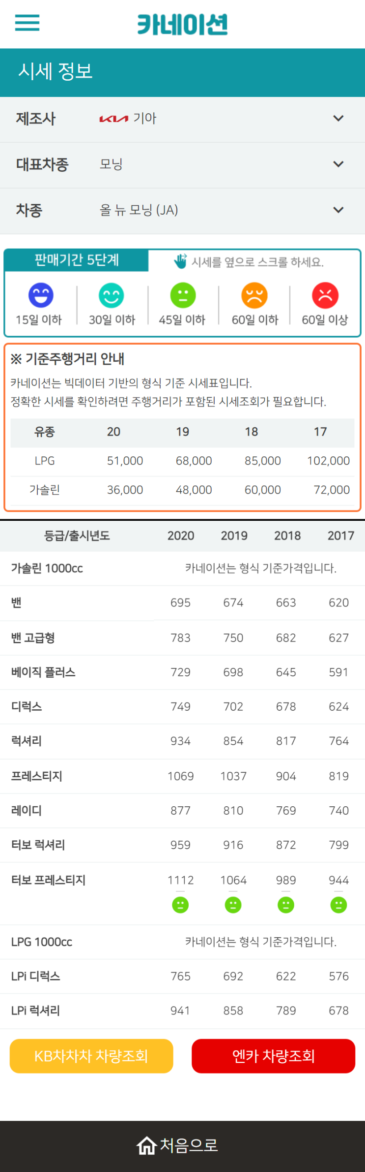 하우머치카 2023년 2월 올 뉴 모닝 (JA) 중고차시세.가격표