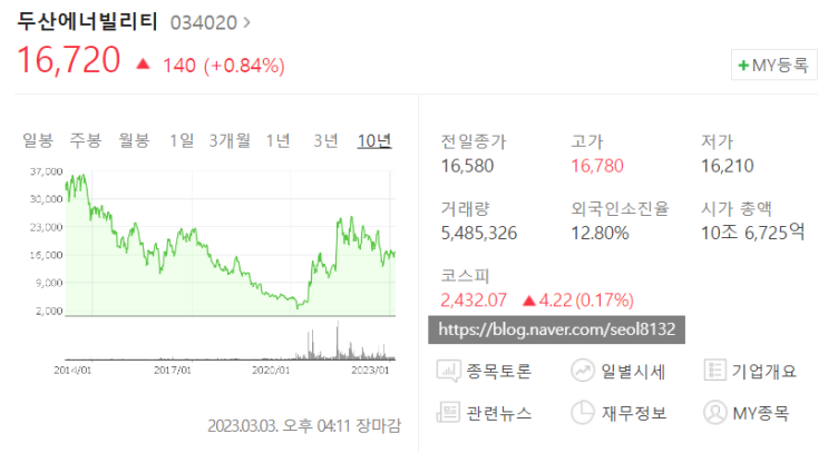  두산에너빌리티 주가전망 및 실적분석 (Ft. 원자력 관련주 및 배당금·배당률)