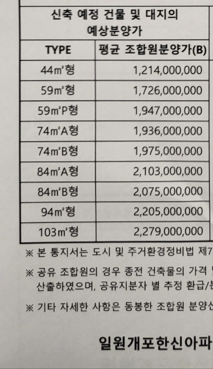  일원개포한신 조합원 예상분양가 ㄷㄷ