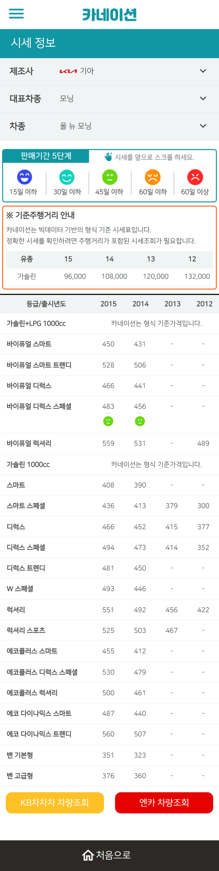 하우머치카 2023년 2월 올 뉴 모닝 중고차시세.가격표 하우머치카 2023년 2월 올 뉴 모닝 중고차시세.가격표