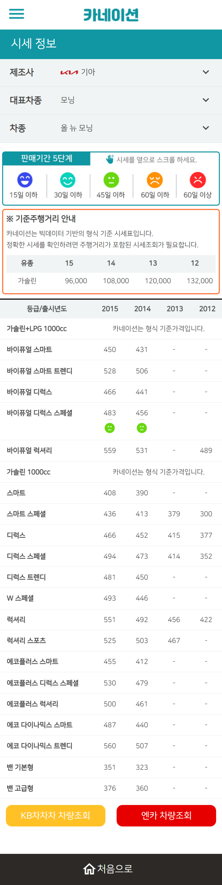 하우머치카 2023년 2월 올 뉴 모닝 중고차시세.가격표