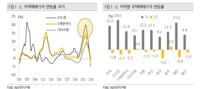 부동산전문가 90%이상 "올해 집값 하락"…절반 "내년 회복"