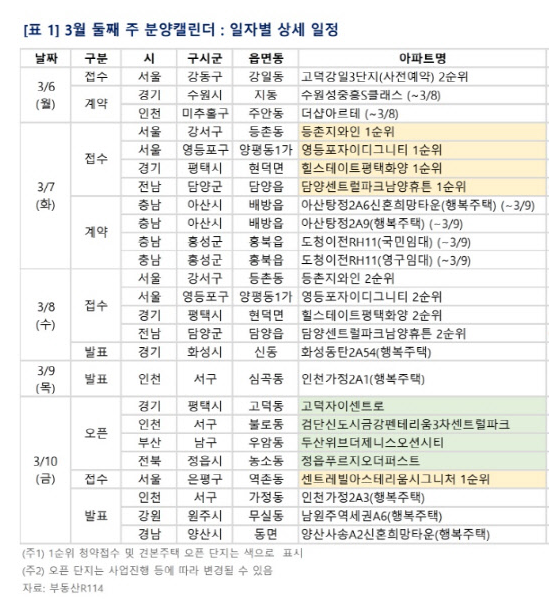 3월 둘째주 분양 캘린더 3월 둘째주 분양 캘린더