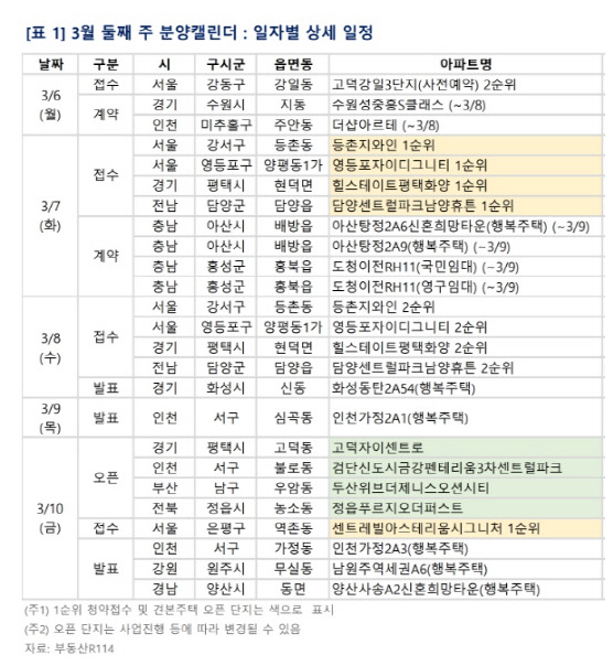 3월 둘째주 분양 캘린더