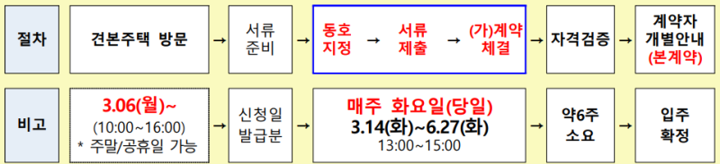 포항일월 | 포항블루밸리 | 행복주택 | 계약금50만원 | 3월 14일부터 매주 화요일 | 선착순 동....