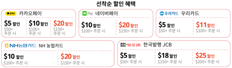 알리익스프레스 프로모션코드 3월 (각종 카드사+프로모션코드+구매 할인) 알리익스프레스 프로모션코드 3월 (각종 카드사+프로모션코드+구매 할인)