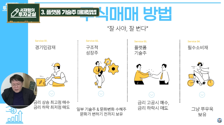  서재형 대표가 말하는 4가지 주식 섹터별 매매 시점은?