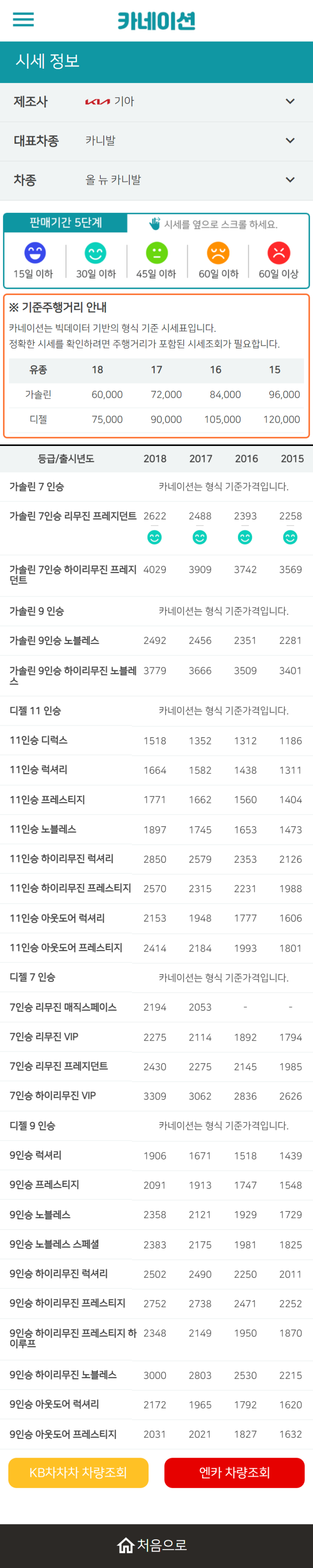 하우머치카 2023년 2월 올 뉴 카니발 중고차시세.가격표 하우머치카 2023년 2월 올 뉴 카니발 중고차시세.가격표