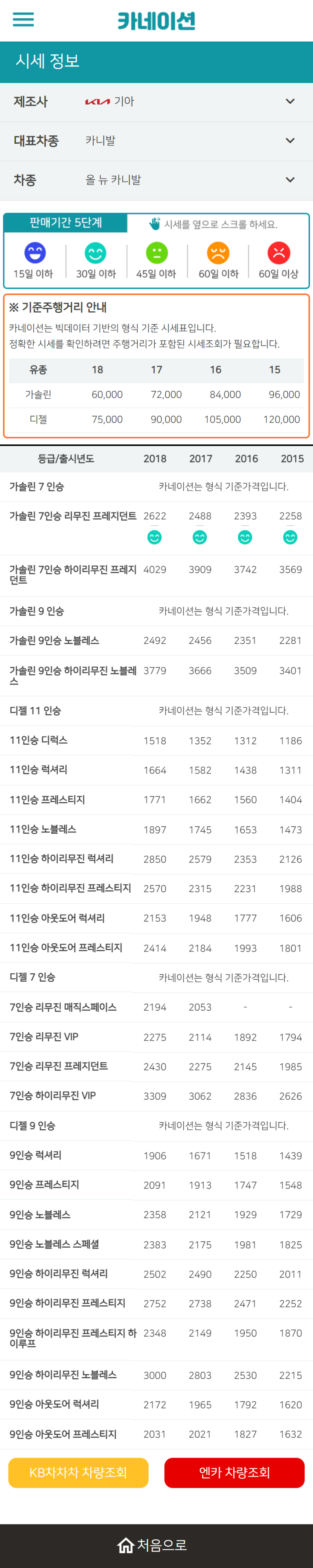 하우머치카 2023년 2월 올 뉴 카니발 중고차시세.가격표