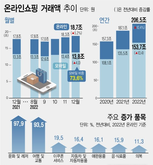  상가투자는 앞으로 더욱 고난이도가 될 듯