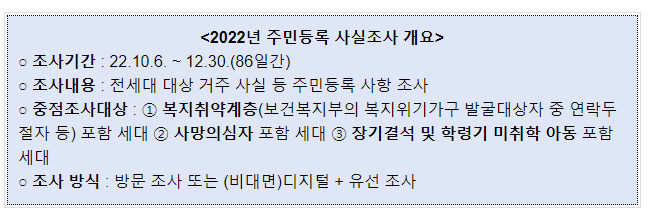2022년 주민등록 사실조사 결과 발표_행정안전부 2022년 주민등록 사실조사 결과 발표_행정안전부